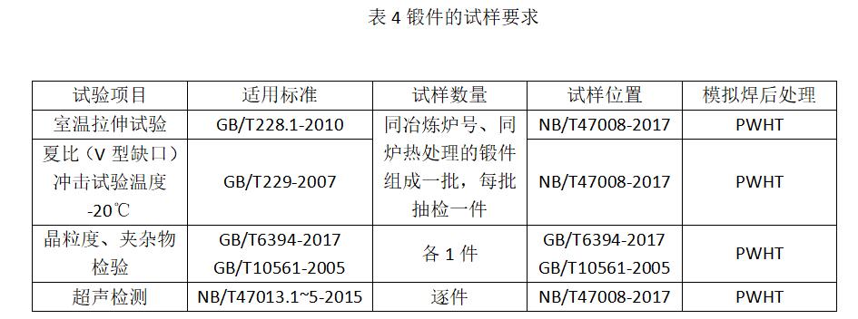 鍛件取樣位置和要求 鍛件取樣位置和要求