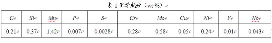 化學成分 化學成分