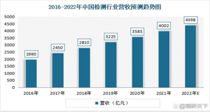 應(yīng)收趨勢