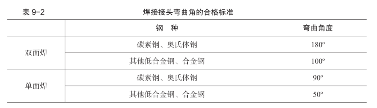 彎曲試樣合格標準 彎曲試樣合格標準
